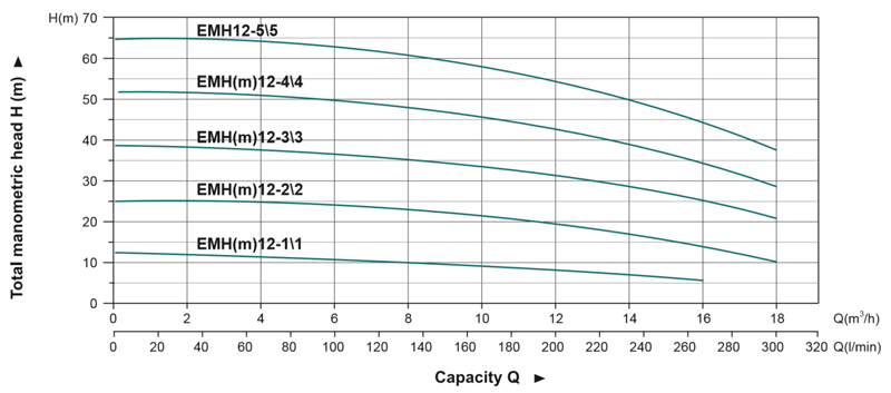emh10