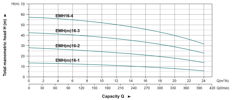 emh10