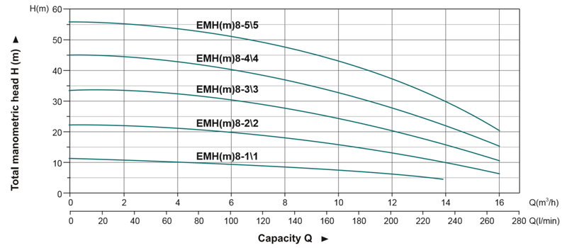 emh2