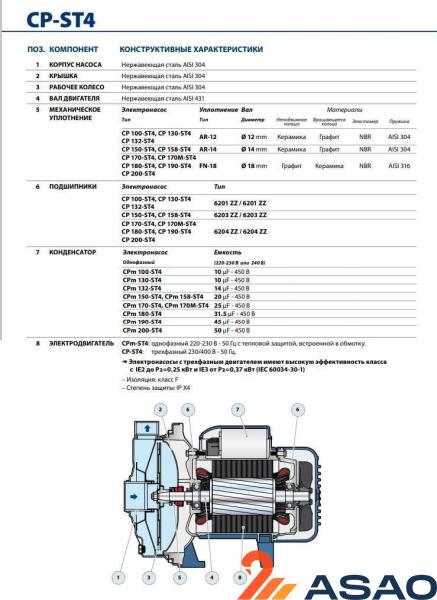 Центробежный насос Pedrollo CPm 200 - ST4