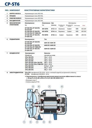 Центробежный насос Pedrollo CP 100 - ST6