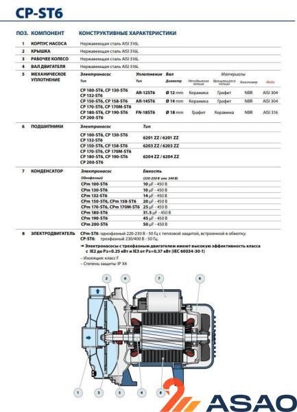 Центробежный насос Pedrollo CP 100 - ST6