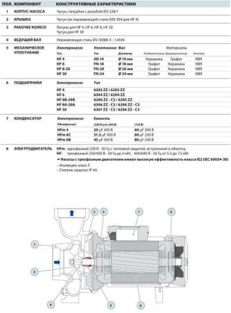 Центробежный насос Pedrollo HF 6C