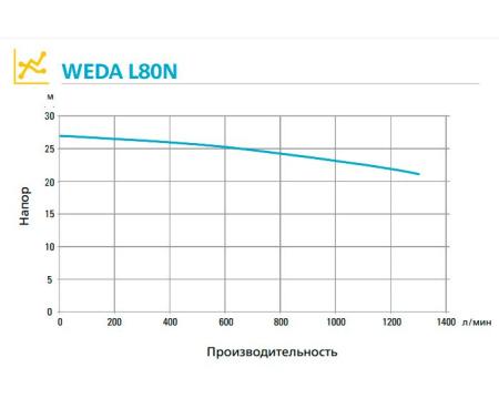 Шламовый насос WEDA L80N 400В фланец DN100