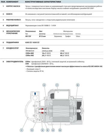 Поверхностный насос Pedrollo CKR 90-E