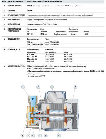 Вихревой насос Pedrollo PQA 60