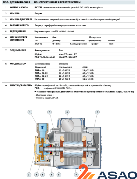 Вихревой насос Pedrollo PQA 60