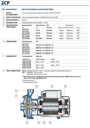 Центробежный насос Pedrollo 2CPm 25/16C