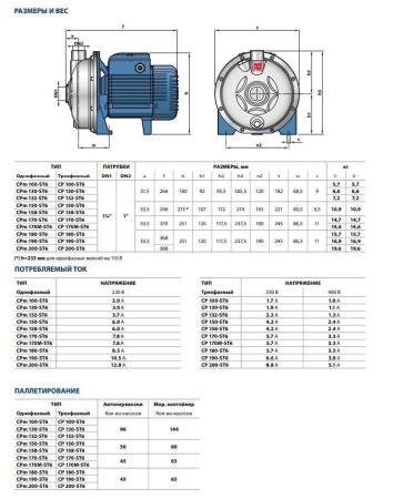 Центробежный насос Pedrollo CPm 200 - ST6