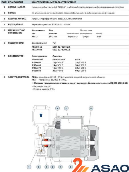 Вихревой насос Pedrollo PKS 65